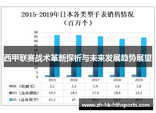 西甲联赛战术革新探析与未来发展趋势展望 西甲联赛战术革新探析与未来发展趋势展望
