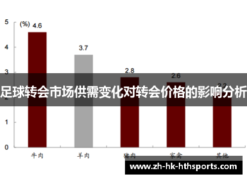 足球转会市场供需变化对转会价格的影响分析