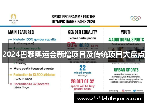 2024巴黎奥运会新增项目及传统项目大盘点 2024巴黎奥运会新增项目及传统项目大盘点
