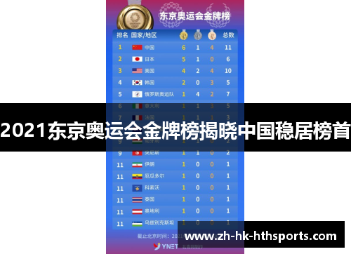 2021东京奥运会金牌榜揭晓中国稳居榜首 2021东京奥运会金牌榜揭晓中国稳居榜首